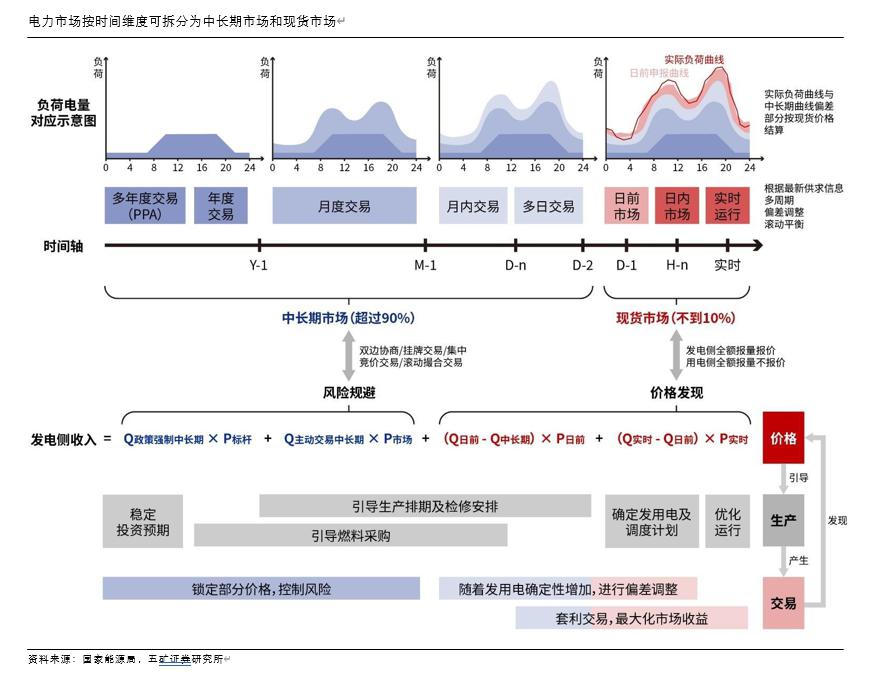 时间维度股权调整(时间维度股权调整方法)湘潭市