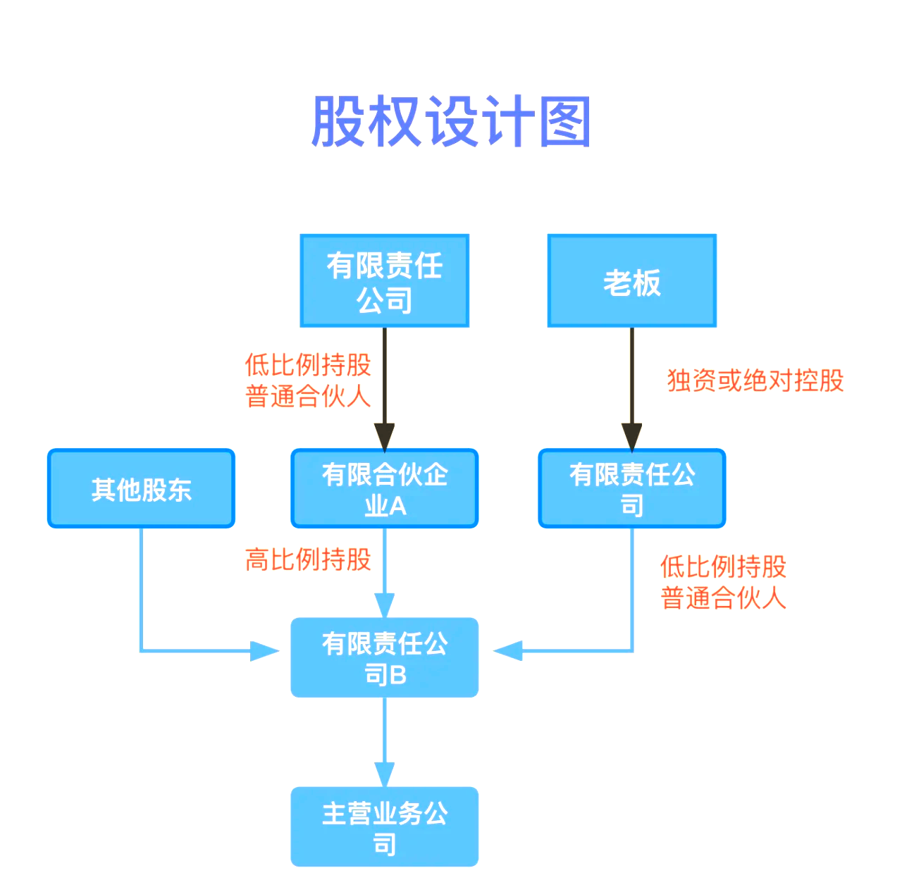 股权设计传承规划(股权设计传承规划怎么写)湘潭市