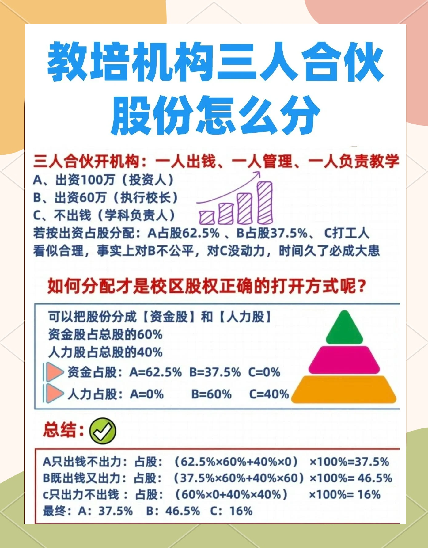 股权设计公平性(股权设计公平性要求)湘潭市