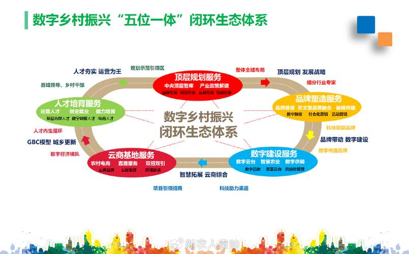 产业生态布局咨询(产业生态发展路线图)湘潭市 产业生态布局咨询(产业生态发展路线图)湘潭市