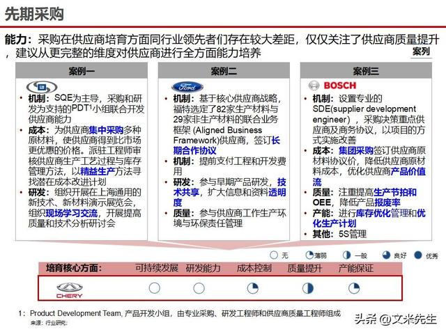 战略采购协同方案(战略采购协同方案怎么写)湘潭市