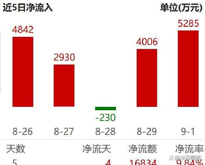 上市板块定位风险(上市各种板块什么意思?)湘潭市