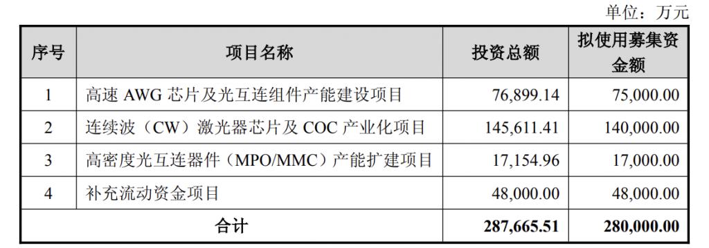产能整合并购方案(产能过剩型并购案例)湘潭市 产能整合并购方案(产能过剩型并购案例)湘潭市