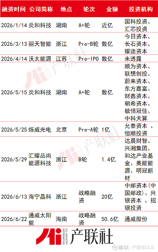 光伏产业链融资(光伏发电融资模式)湘潭市
