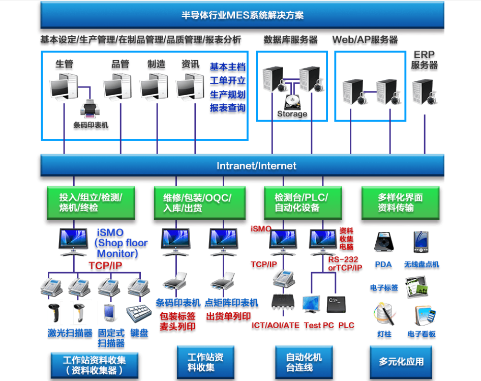 行业解决方案机构(行业解决方案事业部)湘潭市