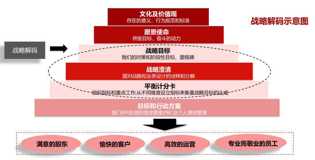 企业战略落地咨询(企业战略落地方法措施)湘潭市