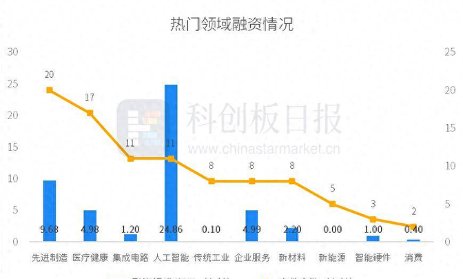 投融资热度分析(投融资情况)湘潭市