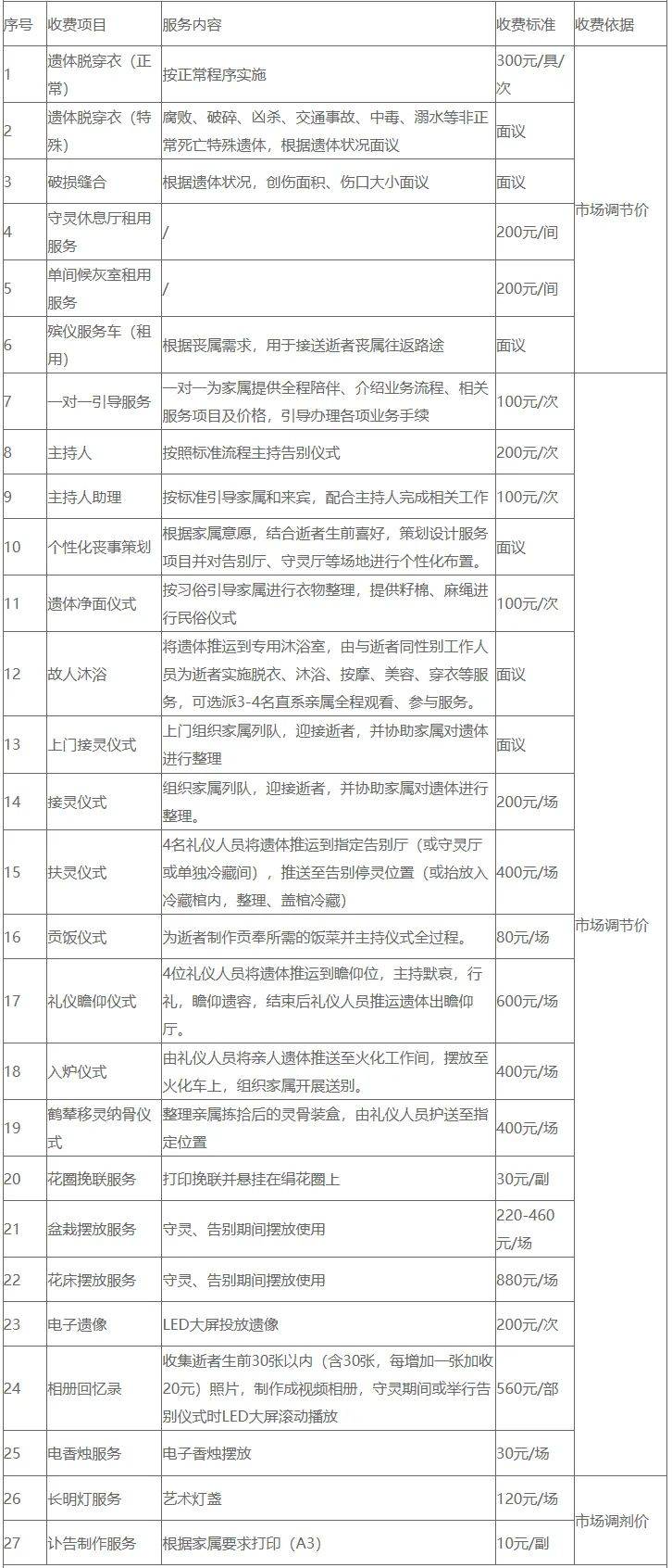 消费咨询收费标准(消费咨询收费标准最新)湘潭市