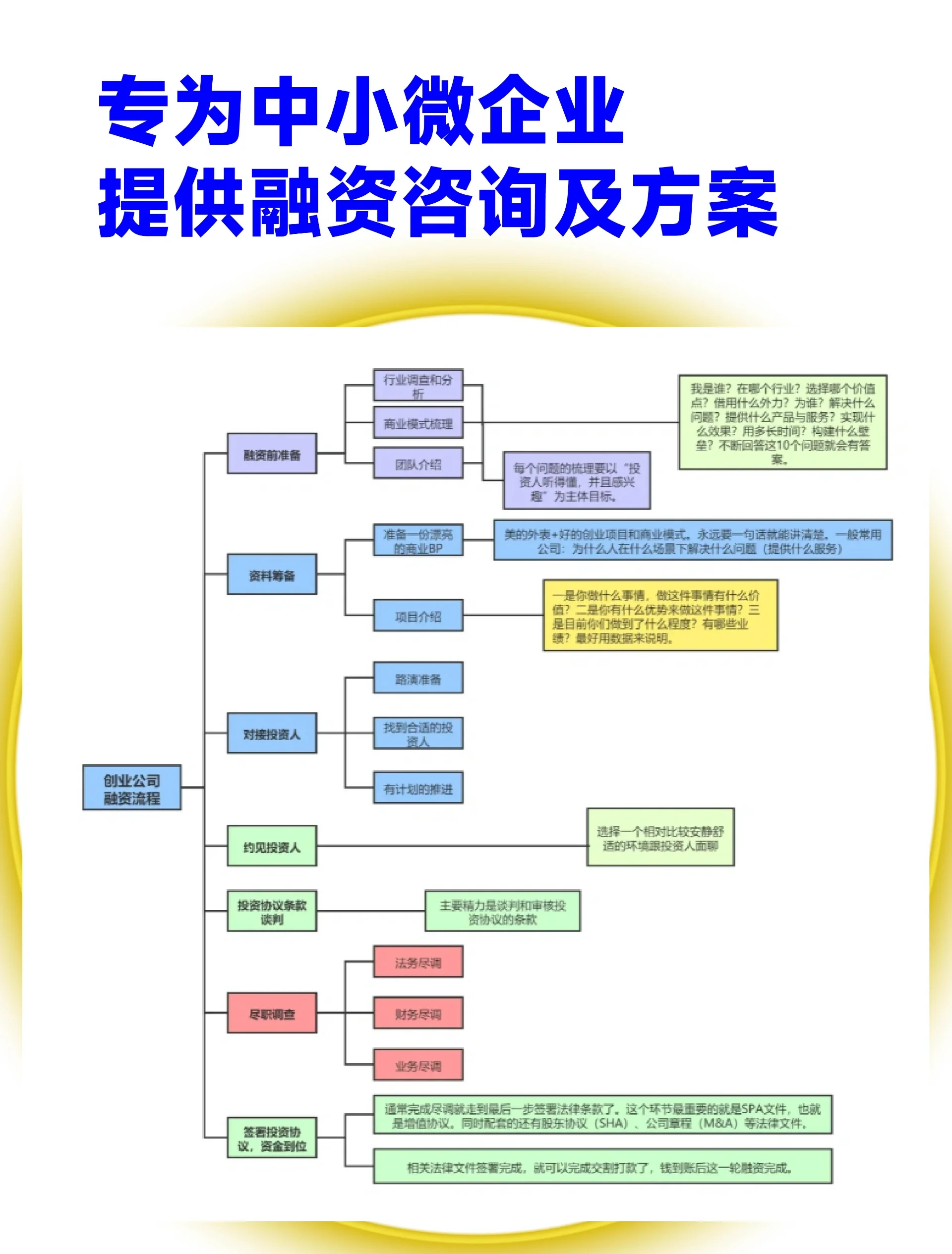 股权设计融资对接(股权结构及融资计划)湘潭市