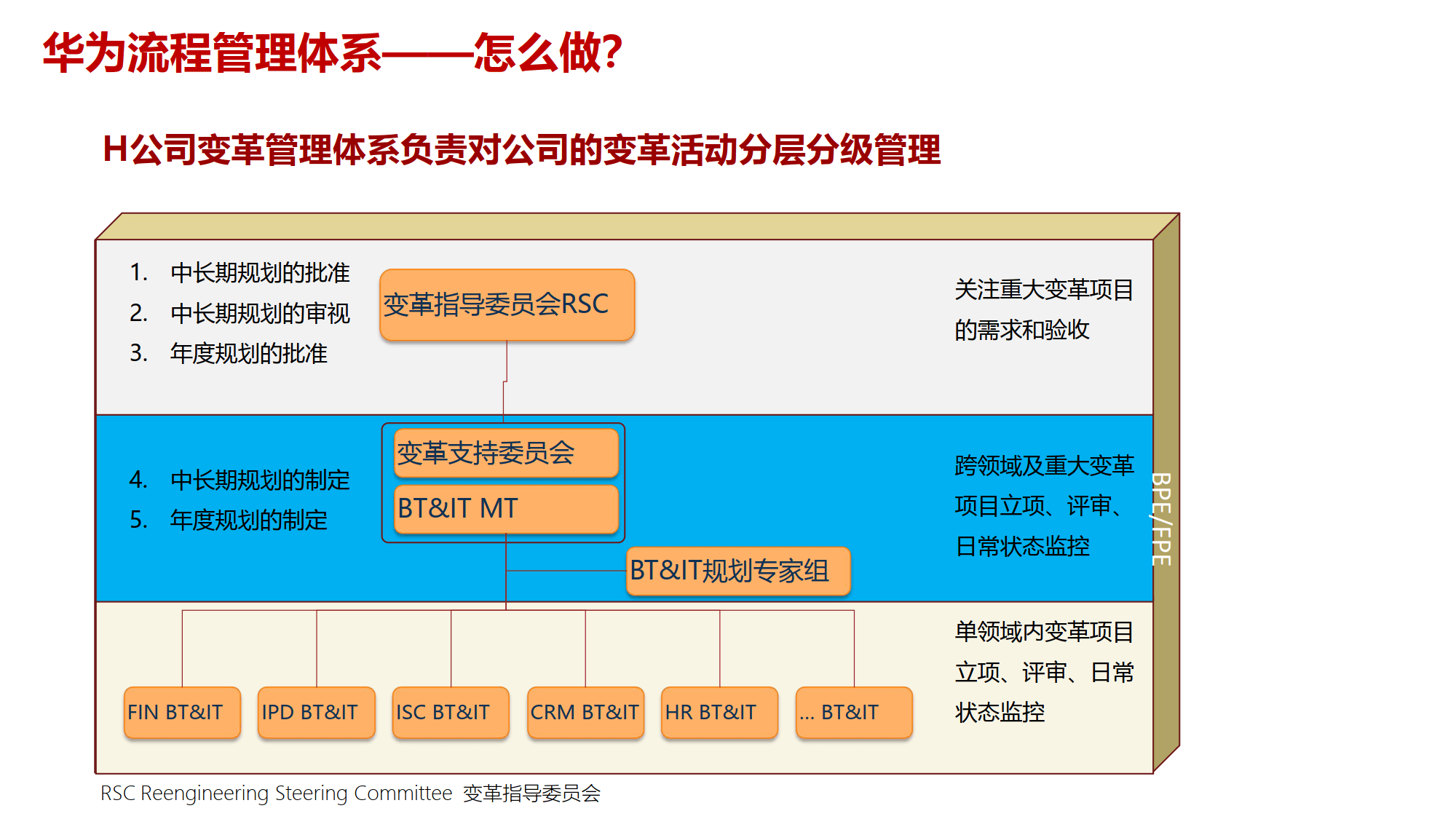 组织变革项目管理(组织变革的类型目标与内容)湘潭市