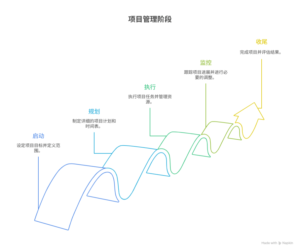 组织变革项目管理(组织变革的类型目标与内容)湘潭市